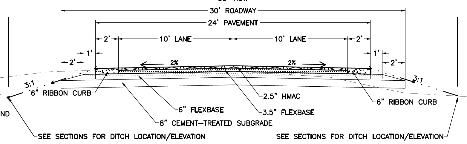 Engineering cross-section of a 30-foot roadway with 24 feet of pavement, two 10-foot lanes, 2.5 inches of HMAC over 3.5 and 6 inches of flexbase and 8 inches of cement-treated subgrade, with 6-inch ribbon curbs